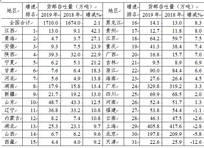 碧蓝航线排行榜_＂碧蓝航线2024角色强度盘点兵分六路,名垂千古＂(2)