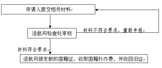 http://www.caac.gov.cn/big5/www.caac.gov.cn/FWDT/WSBS/SHSDL/54001/201509/W020160226497700162509.jpg